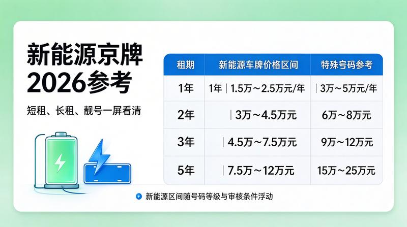 新能源牌照指标政策